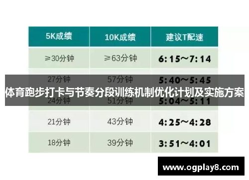 体育跑步打卡与节奏分段训练机制优化计划及实施方案